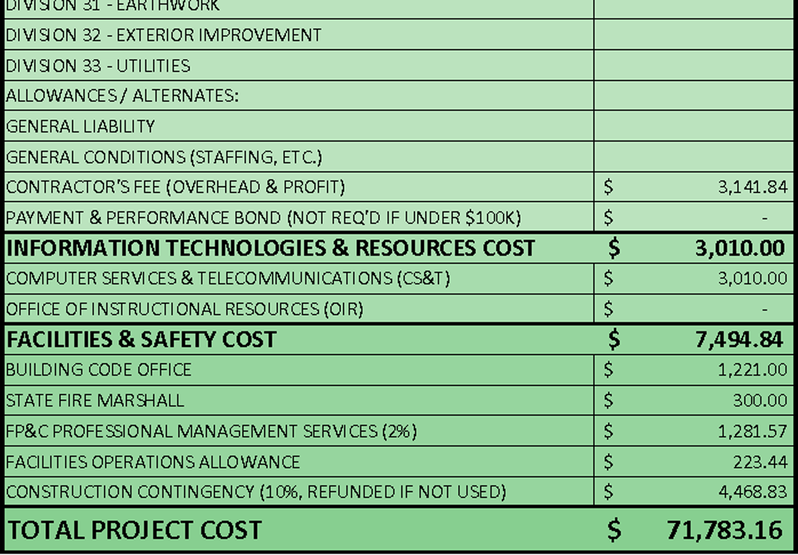 Cost Estimates